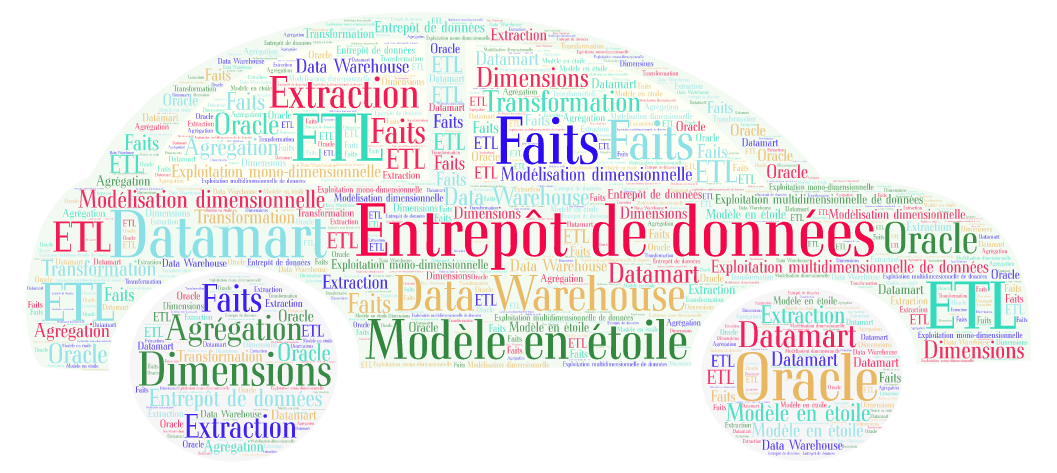 Entrepôts de données  2CS